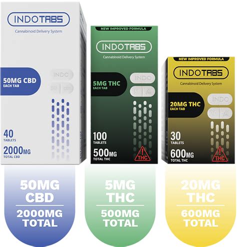 indotabs reviews